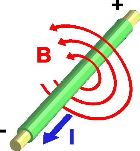 6.5 Magnetická indukce Magnetickou indukci popisuje stejnojmenná veličina se značkou B a jednotkou [T] TESLA. Účinek magnetické indukce se zeslabuje s rostoucí vzdáleností od magnetu.