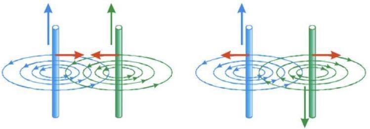 6.8 Vzájemné působení dvou vodičů v magnetickém poli Tento zjednodušený vztah platí pro dva vodiče zanedbatelného průřezu.