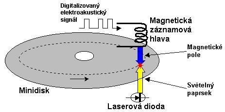 barevných obrazovek, magnetické spínače, magnetické spojky, rotory a statory malých motorků, ale také do magnetických laků a lepidel, pro magneticky aktivní vrstvy magnetických pásků apod.