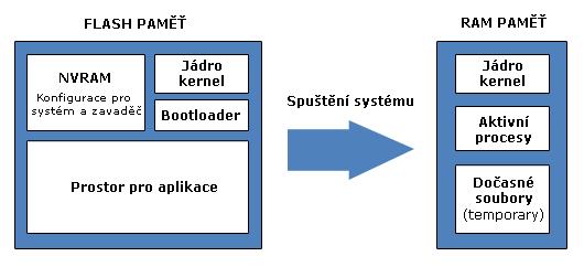 Obr. 4.