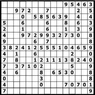 88+900=988, 8:8=1, 8+1=9 desátý řádek: 121-113=8, 12-1=11,