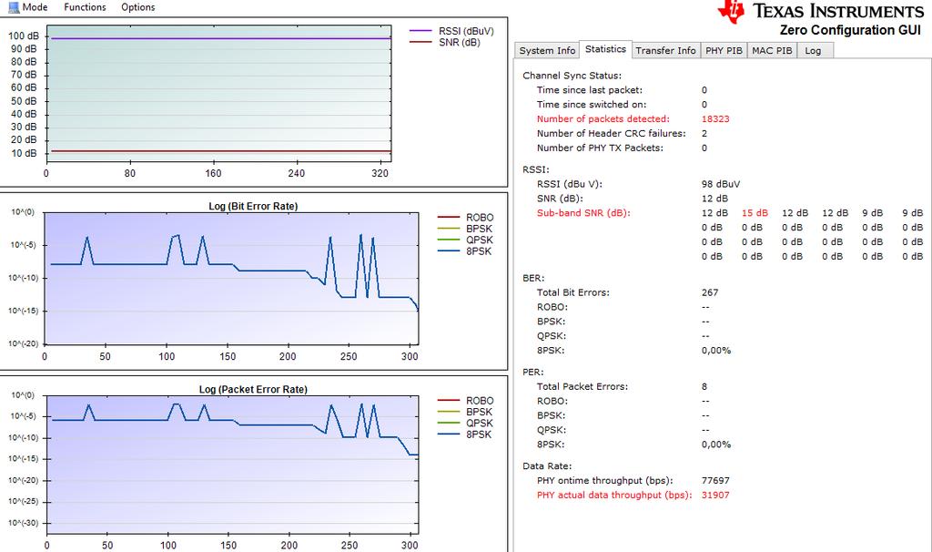 3.3.2 G3-PLC Měření na UREL Měření tohoto standardu taktéž probíhala v ranních hodinách, kdy byl provoz na ústavu minimální a také v době kdy byly 2-3 PC laboratoře v plném provozu.