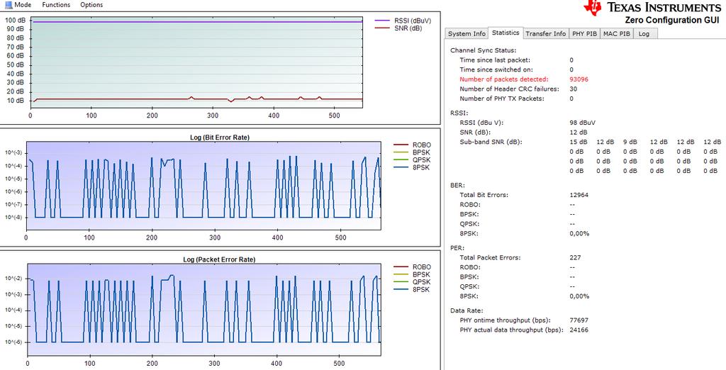obr. 3-21 Měření G3 UREL, D8PSK, 60 m Zde je patrná vyšší chybovost a kolísaní rychlostí (od 20 kb/s po