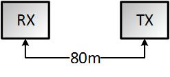 Tento uzel byl také přiveden do vedení ve zdi o délce 10 metrů, jak demonstruje tab. 4-4. Data, vyplývající z měření jsou: Počet právě odeslaných dat typu TX a počet právě přijatých dat typu RX v b/s.