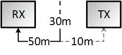 4-4 Topologie vedení sestavené pro měření na URELu UREL, měření č.1 První měření probíhalo ve frekvenčním pásmu CEN A ve všech režimech modulací s relativně nízkým rušením v síti.