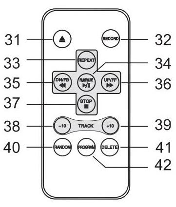 Kryt 1 16 Přepínač: MW Interní reproduktory 2 17 Přepínač: FM / UKW USB port 3 18 Přepínač: CD / USB vypnutí zapnutí zařízení 4 19 Přepínač: TAPE RECORD 5 20 Přepínač: BT/PH/AUX FUNCTION 6 21 CD-Fach