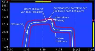 2 Analýza součastného stavu Jak už bylo řečeno zkušená obsluha obráběcího stroje dokáže rozpoznat, zda řezný proces probíhá správně, právě díky tomu, že vyhodnocuje akustickou emisi vznikající při