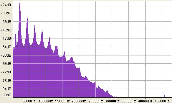 V místech s největším rozdílem intenzit se liší o více než 10 decibel Více o této problematice v kapitole 5.1.1 a 5.2.