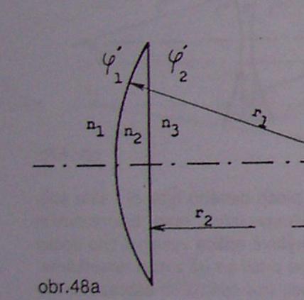 Plankonvexní brýlová čočka D1 = (n2-n1)/r1 D2 =