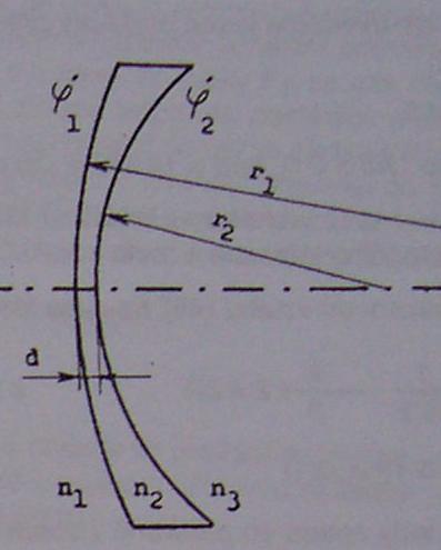Záporná menisková čočka D1 = (n2-n1)/r1 D2 =