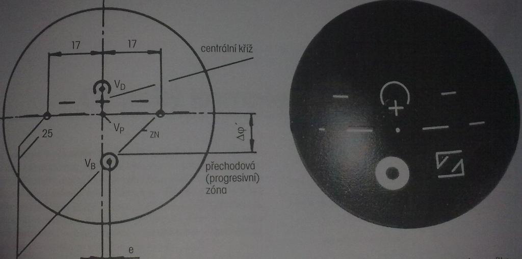 Značení progresivních čoček Mikrogravury permanentní,