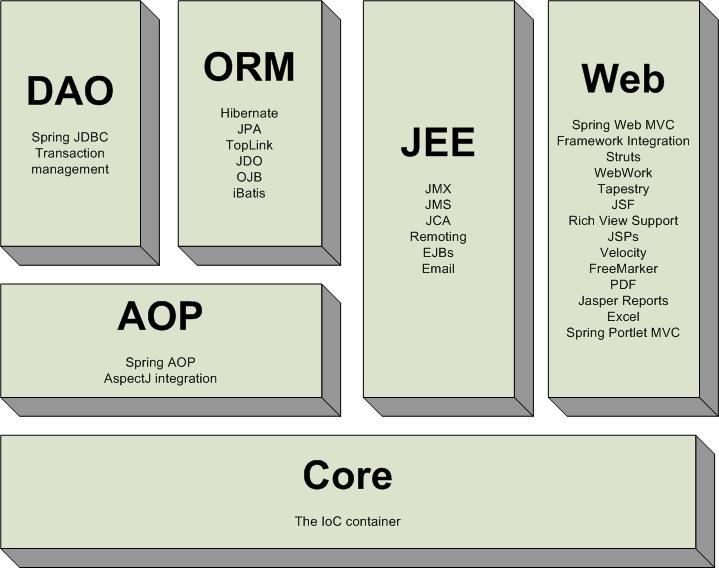 HTTP Server. Webový server obsahuje statický HTML obsah, který může být poslán jako odpověď klientovi.