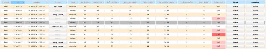 Úplný kód definice sloupce je v příloze B. BigDecimal ratio = channeltmp. getkwsresultsratio (); if ( ratio!= null ) { if ( ratio. compareto ( BigDecimal. valueof (50) ) == 1) { if ( ratio.