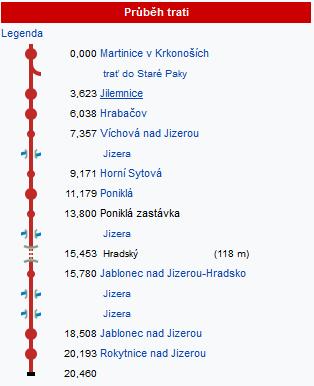 2 ANALÝZA STAVU ŽELEZNIČNÍ INFRASTRUKTURY Na předmětné železniční trati o délce 20,46 km se nachází 10 dopraven a stanic a vlečka do areálu společnosti DEVRO. Trať v celé délce sleduje silnici č.