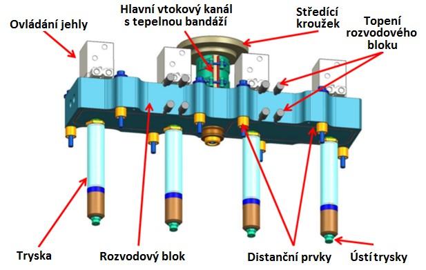 UTB ve Zlíně, Fakulta technologická 32 
