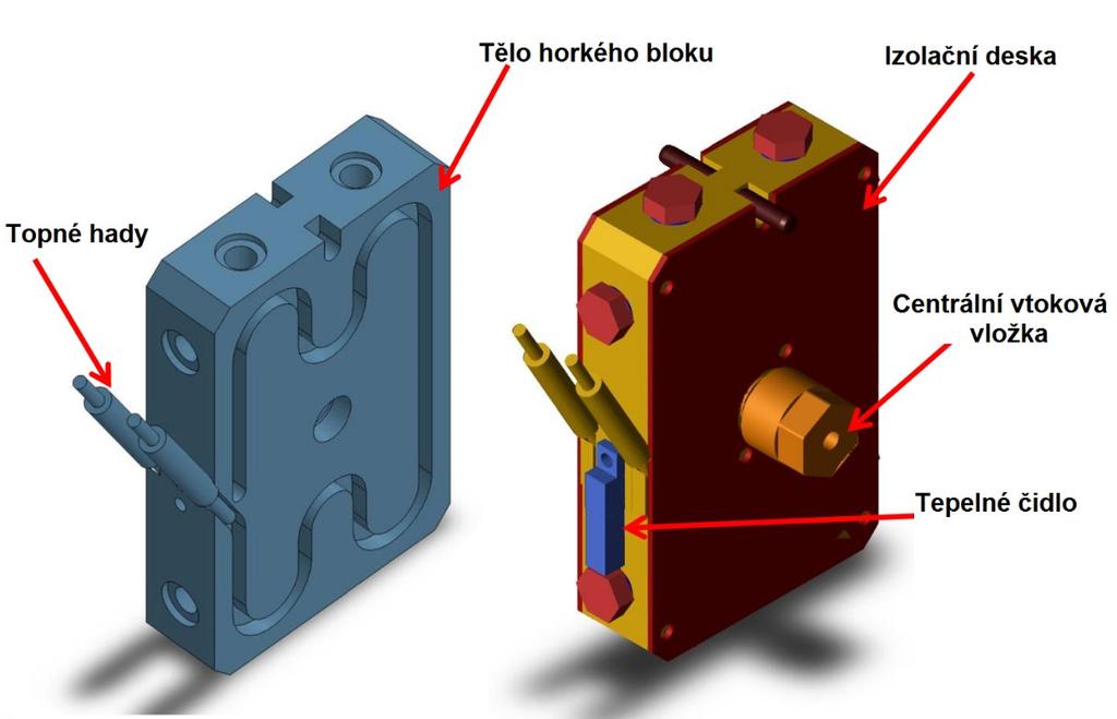 UTB ve Zlíně, Fakulta technologická 33 3.2.6 Horké rozvodné bloky Horké rozvodné bloky nachází využití zejména u vícenásobných forem. Jejich úkolem je vedení taveniny v celé oblasti vtoku.