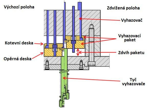 UTB ve Zlíně, Fakulta technologická 35