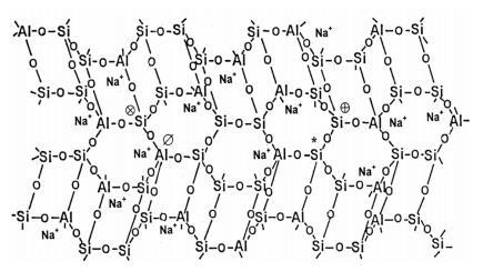 1.11 Alkalicky aktivované aluminosilikáty Pro materiály na bázi alkalicky aktivovaných aluminosilikátů zavedl profesor Davidovits název geopolymery.