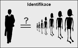 UTB ve Zlíně, Fakulta aplikované informatiky, 2012 12 1 DEFINICE POJMŮ 1.1 Identita Identita udává totožnost každého jedince. Identita slouží k porovnáváním různých pojmů nebo objektů.
