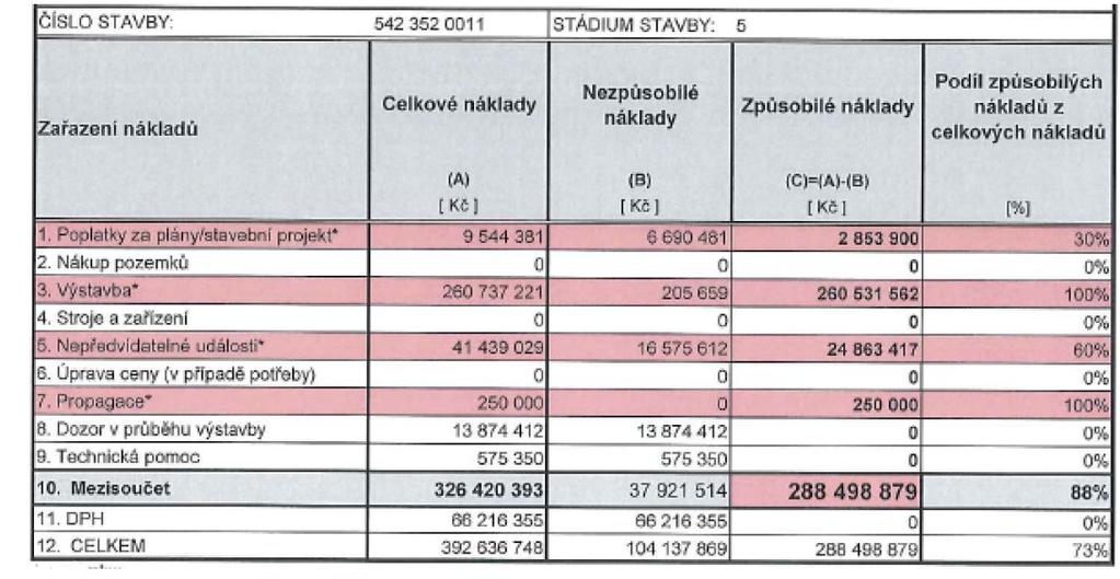 Fáze II