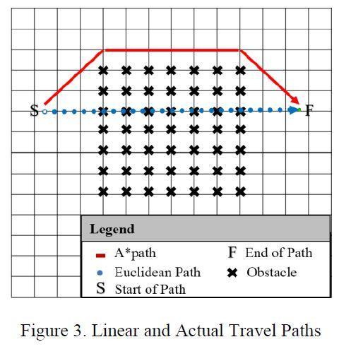 S. Kumar, A BIM based construction site layout planning framework considering actual travel paths,