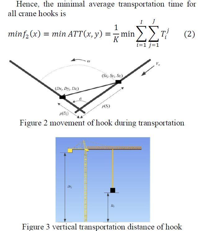 Příklady optimalizačních metod v praxi Optimální umístění sestavy jeřábů pomocí algoritmu světlušek