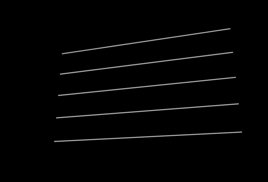 Chart 3 50,0 37,5 25,0 12,5 1 2 3