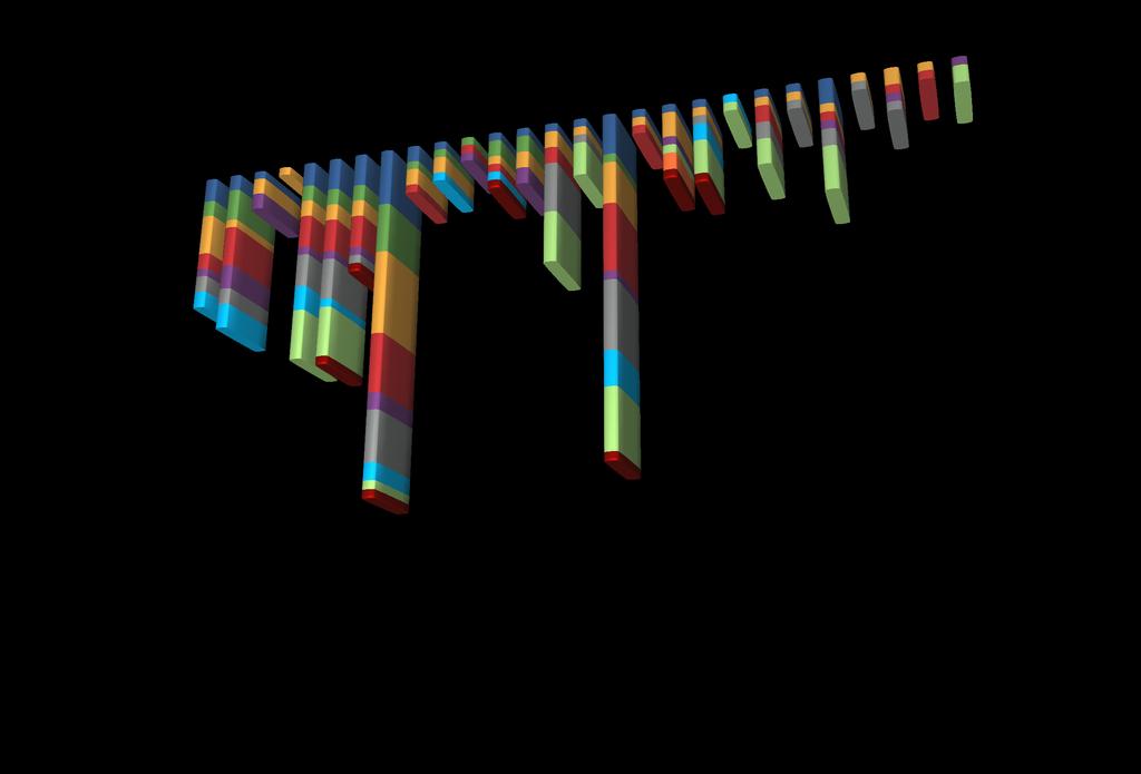 18 19 20 21 22 23 24 25 26 27 0 1.
