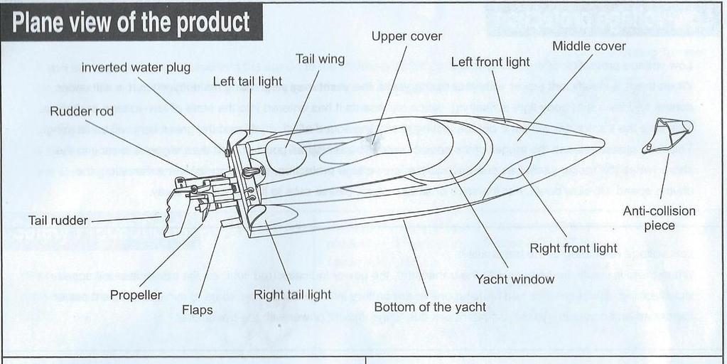 Inverted water plug- invertní vodní výpusť Rudder rod- táhlo kormidla Tail rudder- ocasní kormidlo Propeller- vrtule Flaps- klapky Left tail