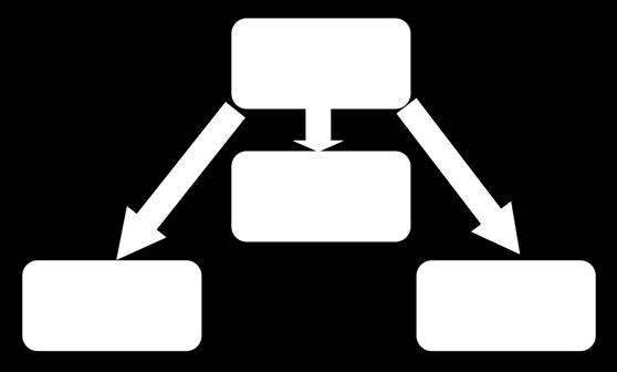 4. Organizační struktura 5. Aktivity MAS Mezilesí MAS je členem NS MAS ČR, je aktivní na půdě KS Stč MAS, dále je členem SMS ČR. MAS je dále členem projektu Značka POLABÍ regionální produkt.