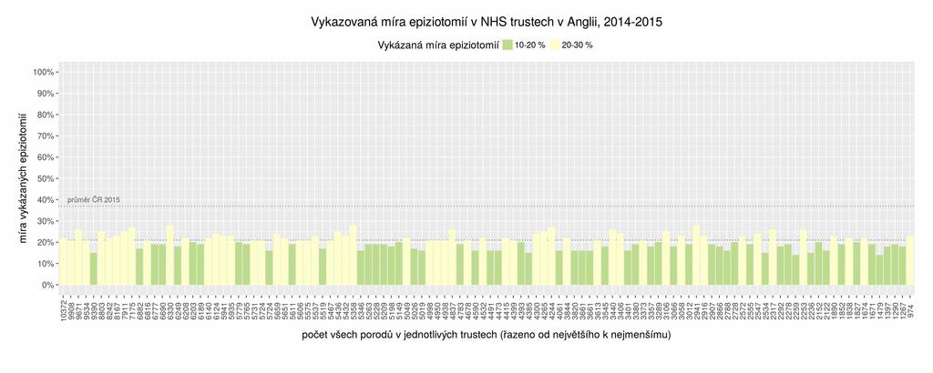 INDIVIDUÁLNÍ ZKUŠENOST Epiziotomie