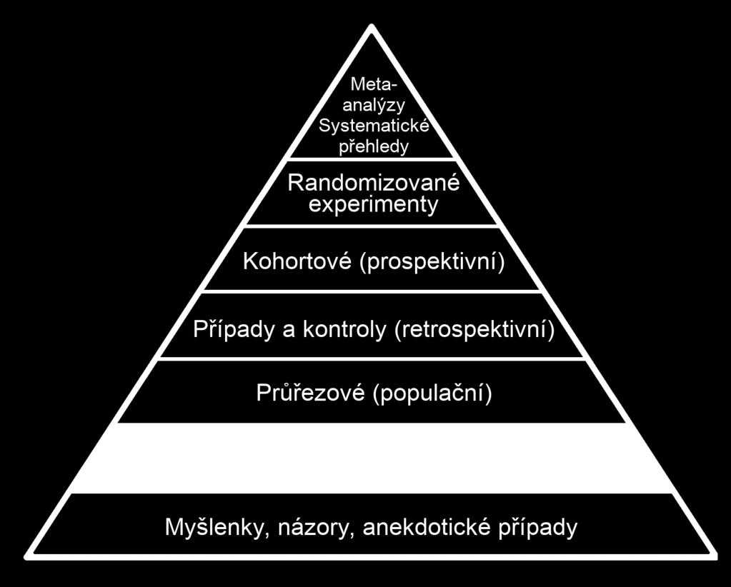 CASE REPORTS, CASE SERIES podrobné popisy případů interní tisk, oborové časopisy