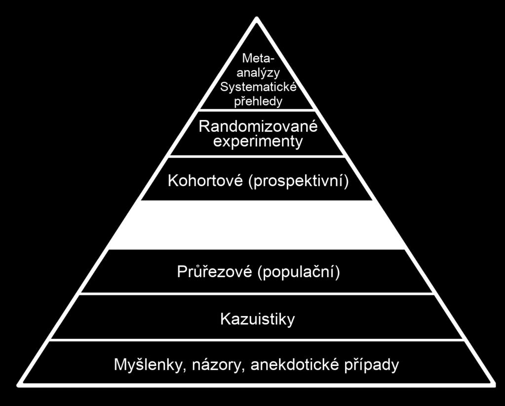 CASE-CONTROL STUDIES začínáme výsledkem máme osoby s problémovým výsledkem (cases) vybereme skupinu s