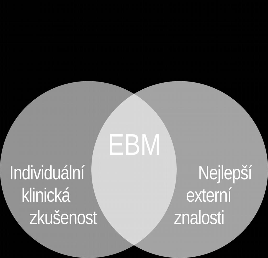 jednotlivé pacienty.
