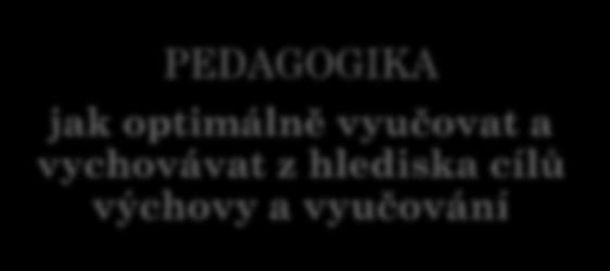 vyučování PEDAGOGICKÁ PSYCHOLOGIE jak vyučování a