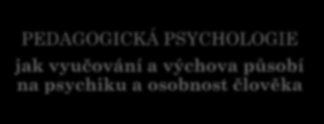 se zabývají výchovou a vzděláním obě vědy