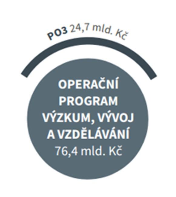 zlepšení komunikace a zvyšování důvěry uvnitř veřejné správy samotné i navenek směrem k občanům, zjednodušení přístupu veřejnosti, včetně osob se specifickými potřebami, ke službám a informacím