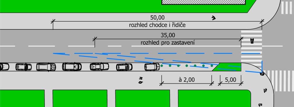 Zkušenosti a doporučení k umísťování PŘECHOD PRO CHODCE zachování rozhledu Pomocí těchto prvků lze podpořit zákaz stání vozidel (dle zákona č. 361/2000 Sb.