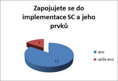 neprověřených řešení, v některých případech existují i omezení vyplývající z potřeby řešit prioritně problémy zastaralé infrastruktury. 9.1.