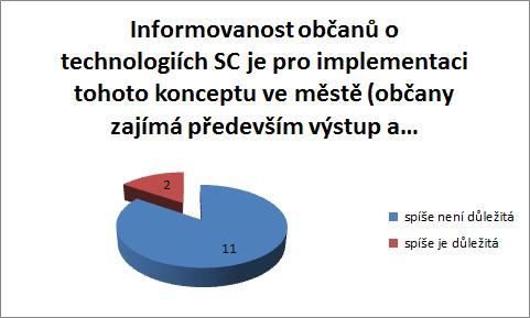 vertikálně v rámci veřejné správy (od ministerstev) a od zástupů občanské společnosti.