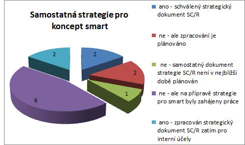 Smart z celkové pracovní náplně těchto pracovníků je v těchto případech v naprosté většině zcela zanedbatelný.