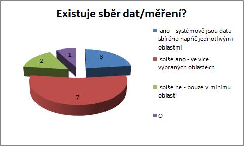 Nejčastějším zdůvodněním toho, že ne všechny investiční záměry jsou plně v souladu se strategickými dokumenty, je rychlé tempo rozvoje v některých oblastech realizace konceptu Smart, takže
