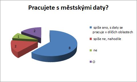 9.1.18 Sběr dat a technologie sběru V otázce sběru dat vidí naprostá většina krajů prostor ke zlepšení.