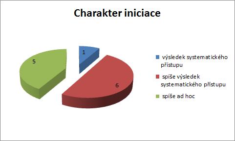 V méně, než v polovině případů byly zmíněny podněty od zástupů občanské společnosti.