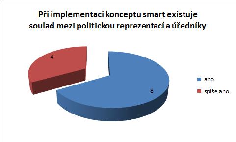 Zbylá města uvedla dvakrát Freiburg a Graz, jednou Amsterdam, Heidenheim, Londýn, Stockholm, Norsko, CIVITAS fórum, projekty INFOCUS a RESOLV, Edinburgh a Hamburk. 9.2.