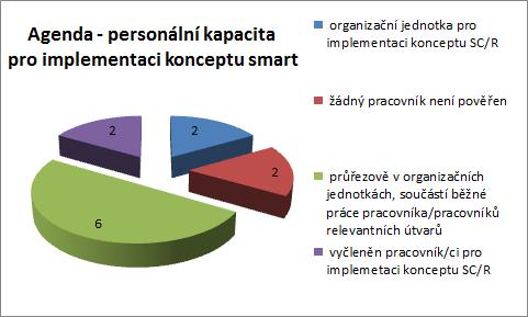 Dalším z velmi důležitých faktorů úspěšné implementace konceptu SC/R je soulad mezi politiky a úředníky.