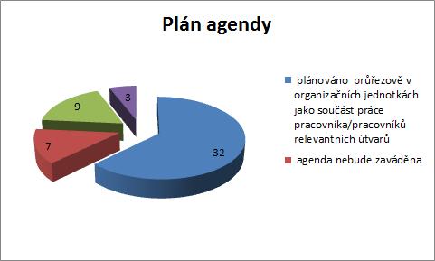 Omezená podpora ze strany politiků, nebo ne úplný soulad mezi politiky a úředníky ovlivňuje velmi negativně možnosti úspěšné implementace konceptu Smart v okresních městech.