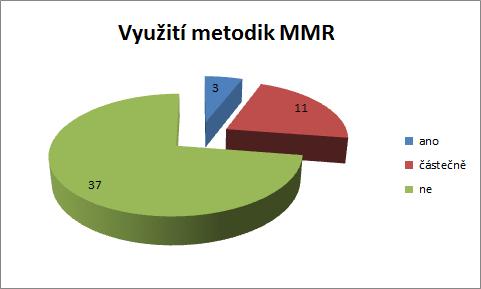 9.3.12 Provázanost implementace konceptu Smart na RIS3 Z odpovědí je zřejmé, že téměř 95 procent okresních měst nemá nebo spíše nemá své strategie konceptu Smart provázány s regionálními inovačními