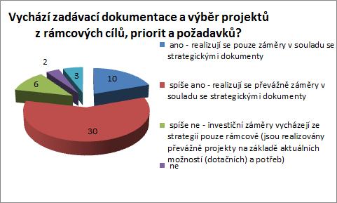 strategických plánů rozvoje.