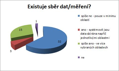 zadávací dokumentace rámcovými cíli, prioritami a požadavky však lze převážně konstatovat, že toto je vnímáno jako námět k řešení do blízké budoucnosti.
